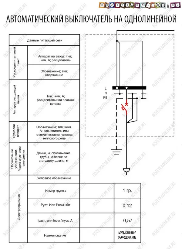 Обозначение автоматов на однолинейной схеме гост