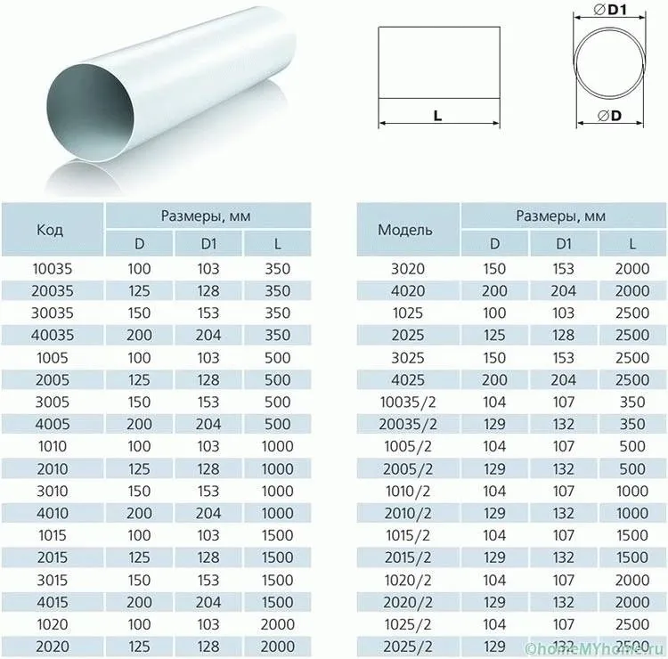 Вытяжка для кухни диаметр воздуховода какие бывают
