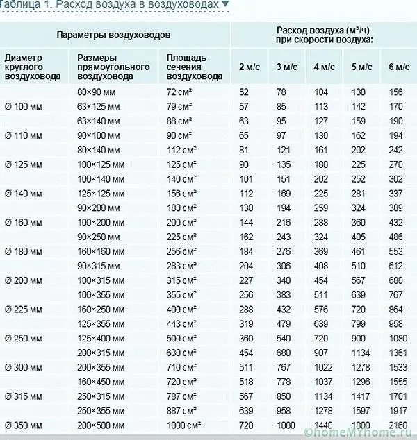 Калькулятор воздуховодов