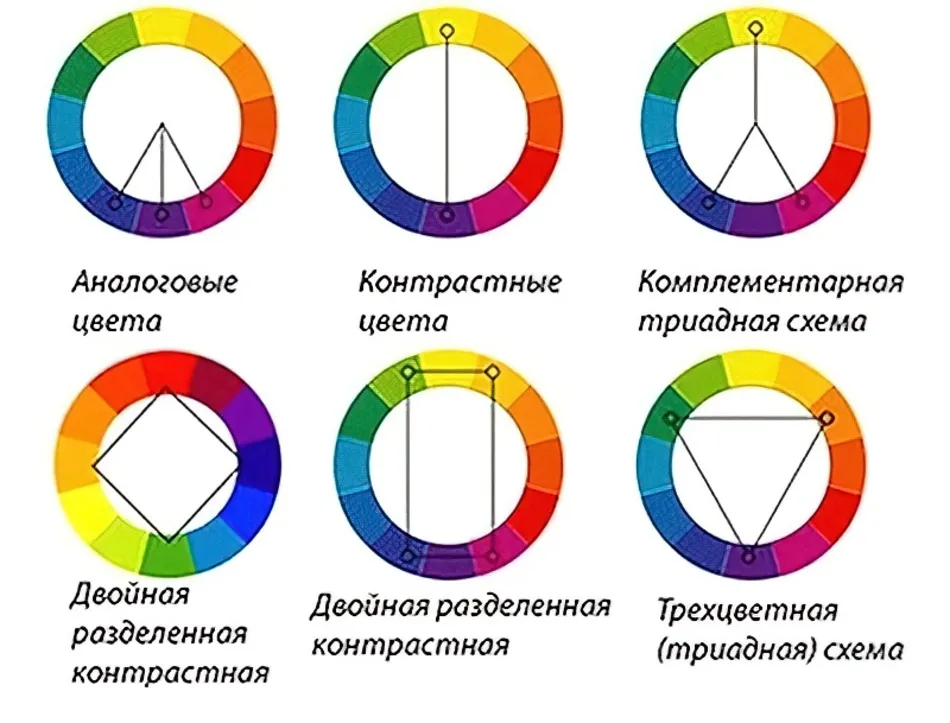 Схемы гармоничного сочетания цветов