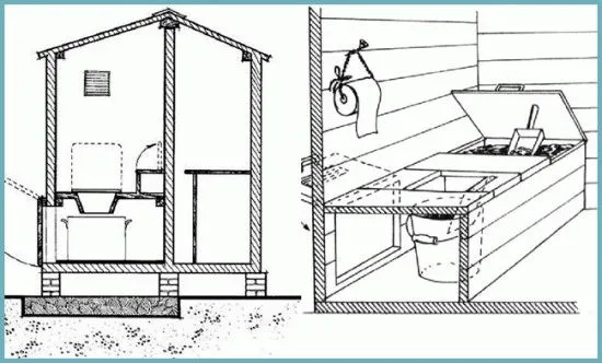 Устройство надворного туалета