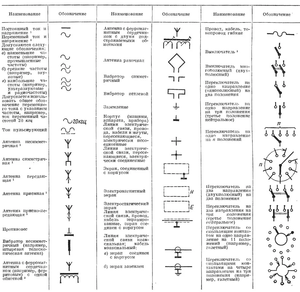 Sa на электрических схемах Условные обозначения на электрических схемах (ГОСТ) / Разное / Публикации - Обоз