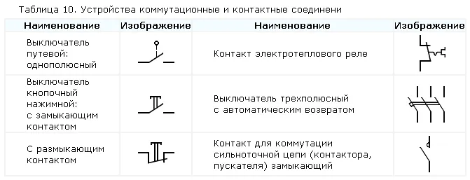 Выключатель кнопочный обозначение на схеме. Как обозначается переключатель в электрической схеме. Концевой выключатель обозначение на схеме принципиальной. Обозначение концевого выключателя на электрической схеме.