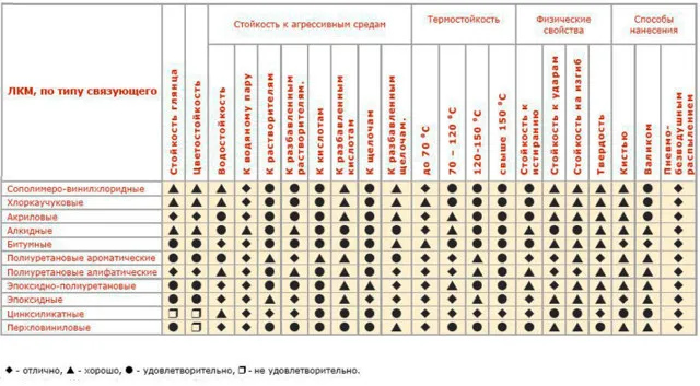 Искра газ: разновидности газовых мангалов и способы их сборки при .