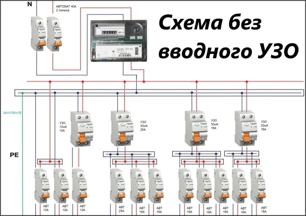 Какое узо на ванную комнату