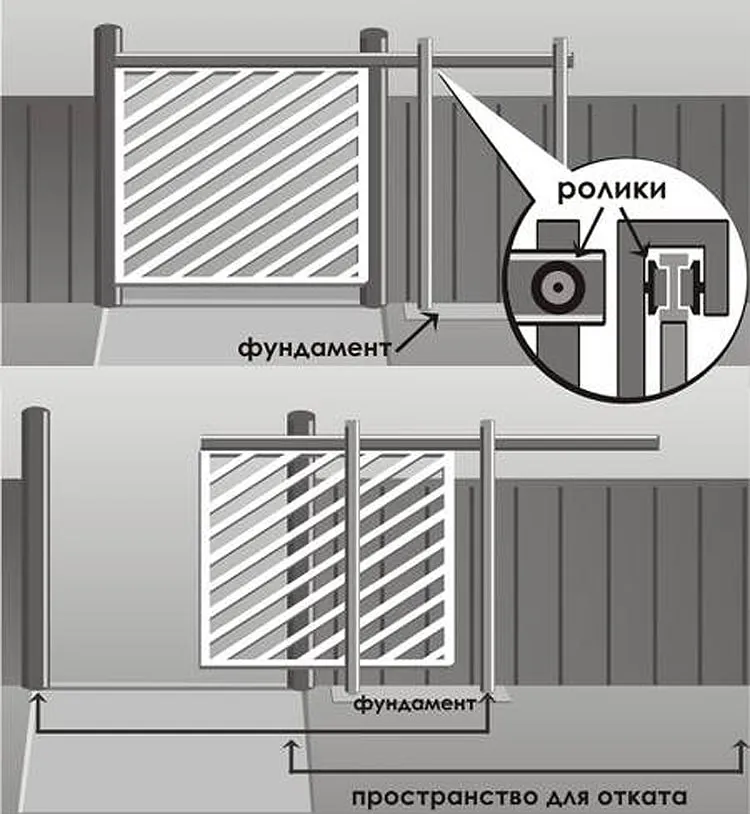 Откатные Ворота Фото Конструкция