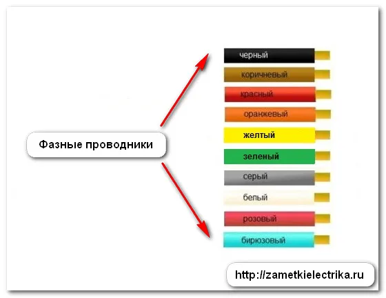 Фаза белый или синий провод. Цветовая маркировка проводов желтый. Маркировка проводов желтый зеленый красный. Маркировка проводов постоянного тока. Цветовая маркировка проводов трехфазной сети с заземлением.