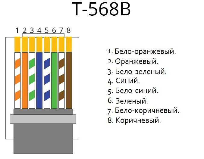 Схема обжима t568a