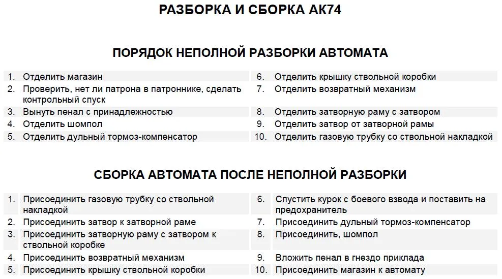 Порядок неполной разборки и сборки автомата калашникова обж 10 класс презентация