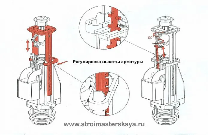 Схема сливного механизма бачка унитаза с кнопкой