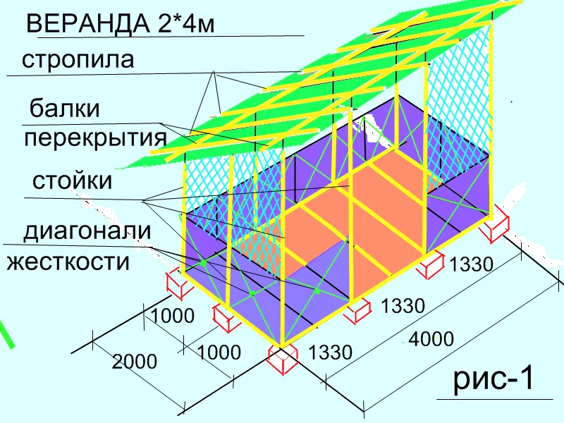 Схема постройки террасы