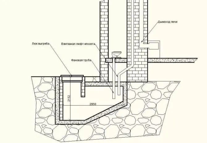 Вентиляция в дачном туалете с выгребной ямой на кольцах