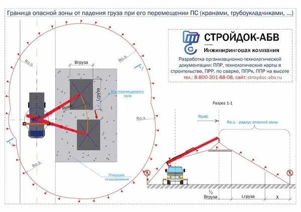 Опасная зона при подъеме груза