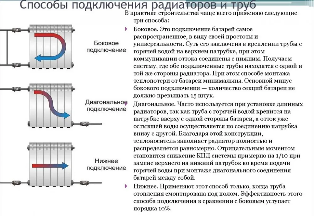 Схема подключения биметаллических радиаторов отопления