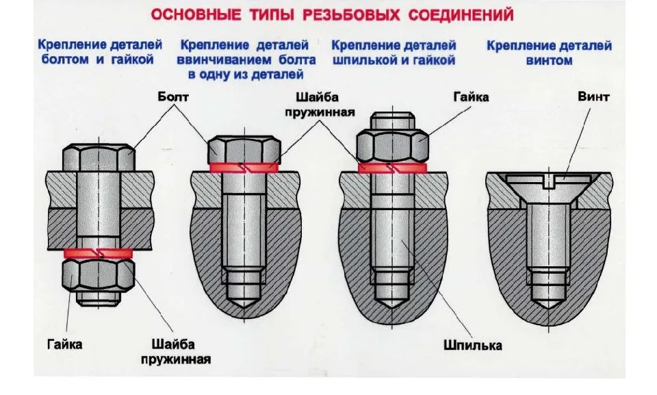 На сборочных чертежах болты винты шпильки шпонки и другие не пустотелые детали в продольном разрезе