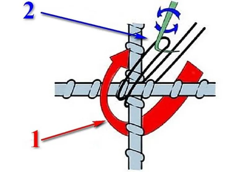 Как обвязать проволоку. Схема фиксации арматурных стержней вязальной проволокой. Вязка арматуры крючком технология. Крючки для вязки арматуры фундамента. Вязка арматуры узлы.