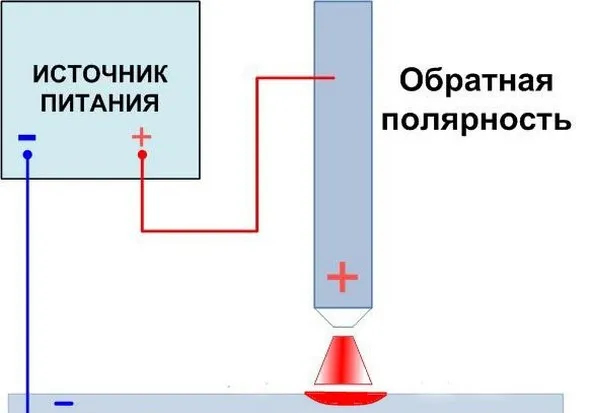 Сварочные электроды обратной полярности