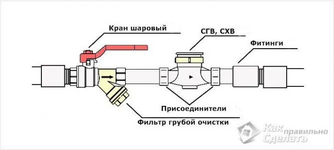 Как правильно подключить шаровый кран В какую сторону откручивать кран - подробная пошаговая инструкция по установке ш