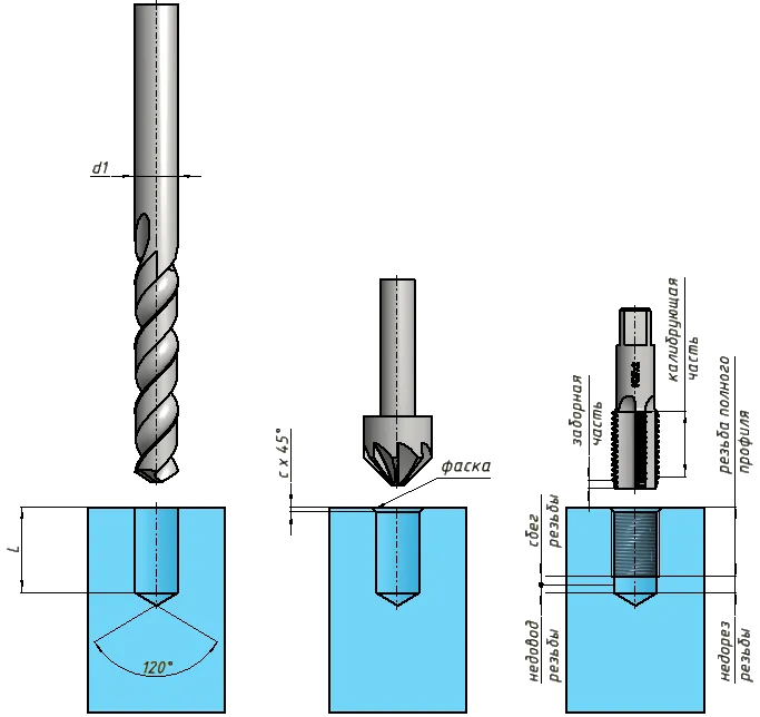 Отверстие для нарезания резьбы метчиком. Отверстие под резьбу м10 чертеж. М4 резьба отверстие сверло. Резьбовое отверстие м10. Сверло для глухих отверстий по металлу.