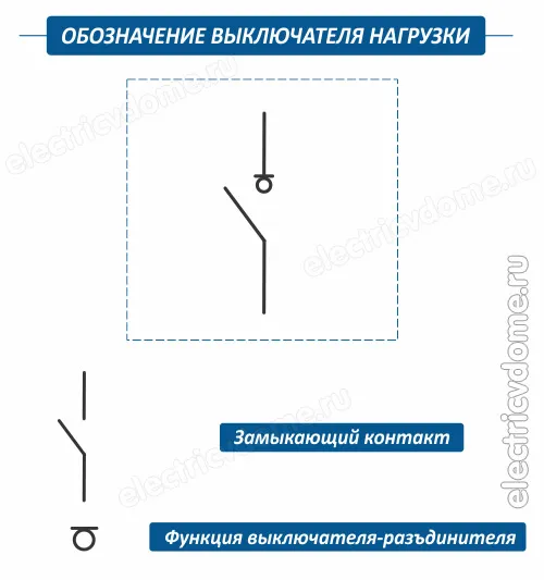 Графическое изображение разъединителя