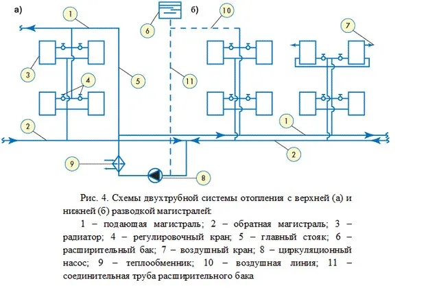 Схема двухтрубной системы отопления с нижней разводкой схема