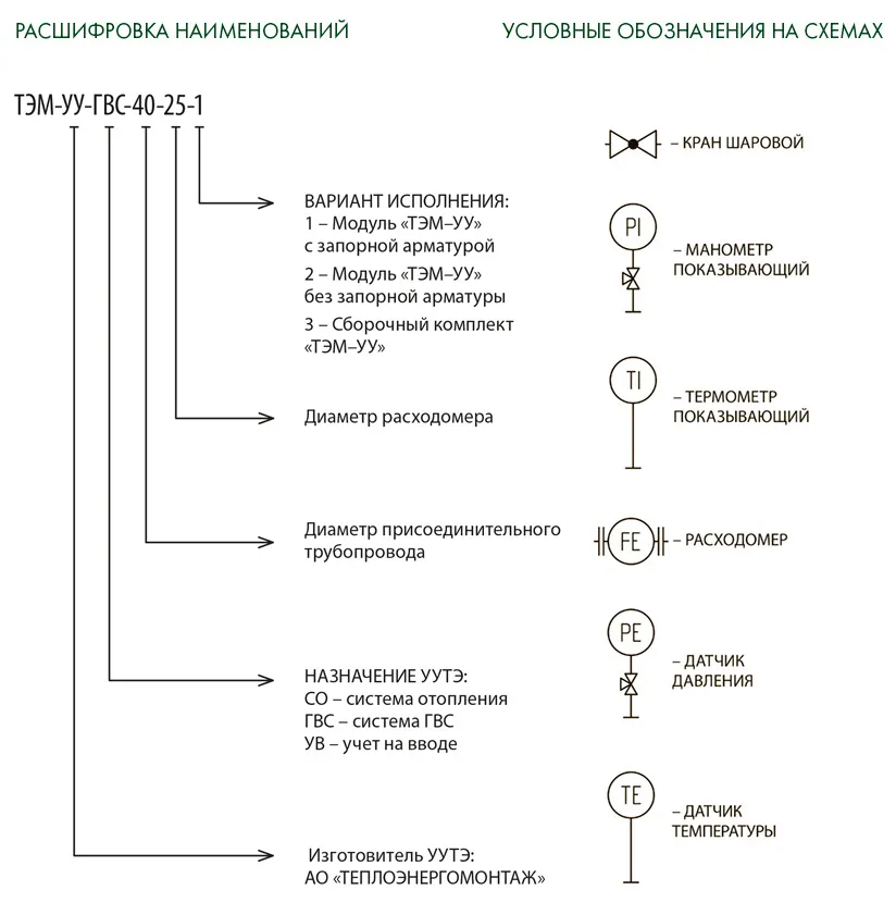 Реле давления обозначение на схеме электрической