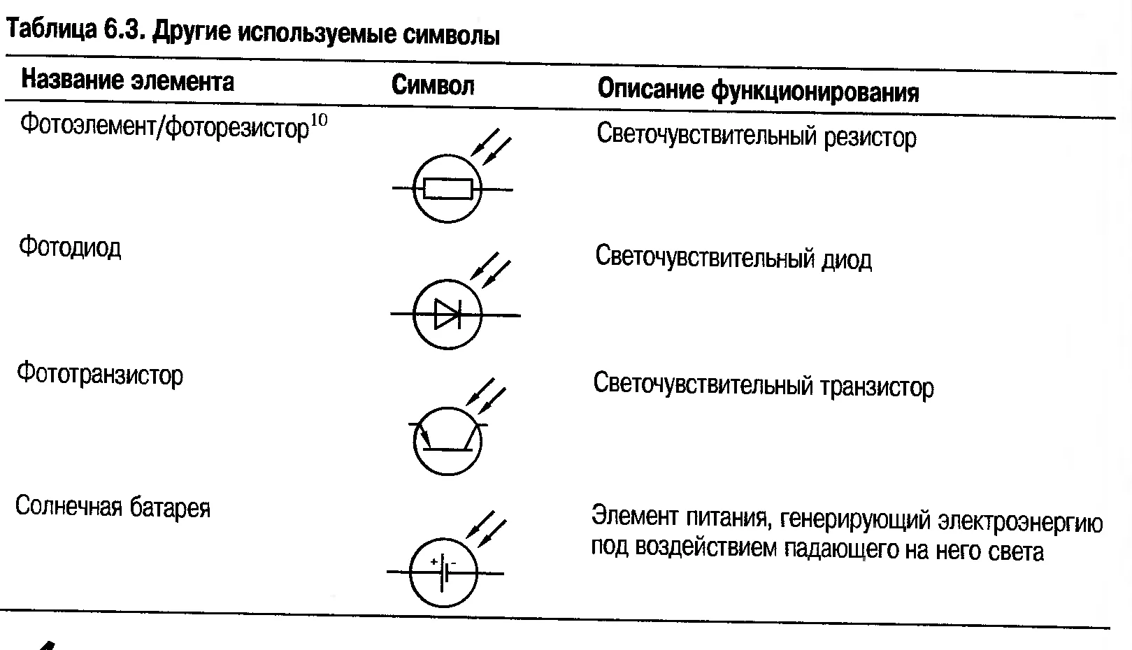 Модулятор обозначение на схеме