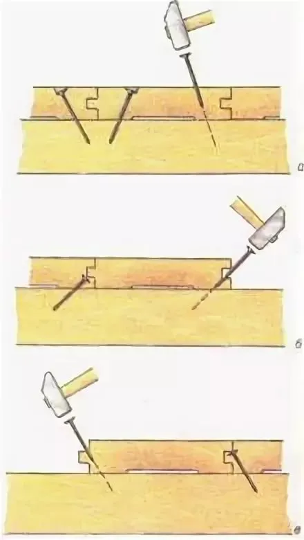 Какими гвоздями прибивать полы. Крепление вагонки гвоздями в ПАЗ. Саморезы для крепления шпунтованной доски 36мм. Крепить шпунтованную половую доску.