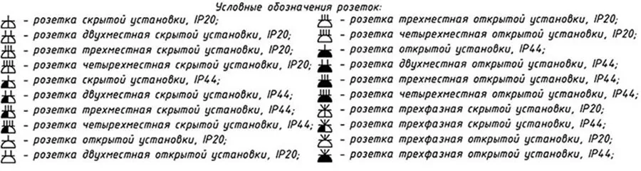 Обозначение розеток на схеме гост