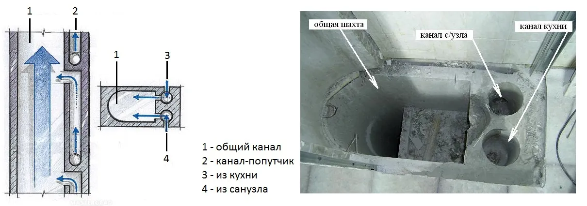 Размеры вент шахты в многоэтажках план