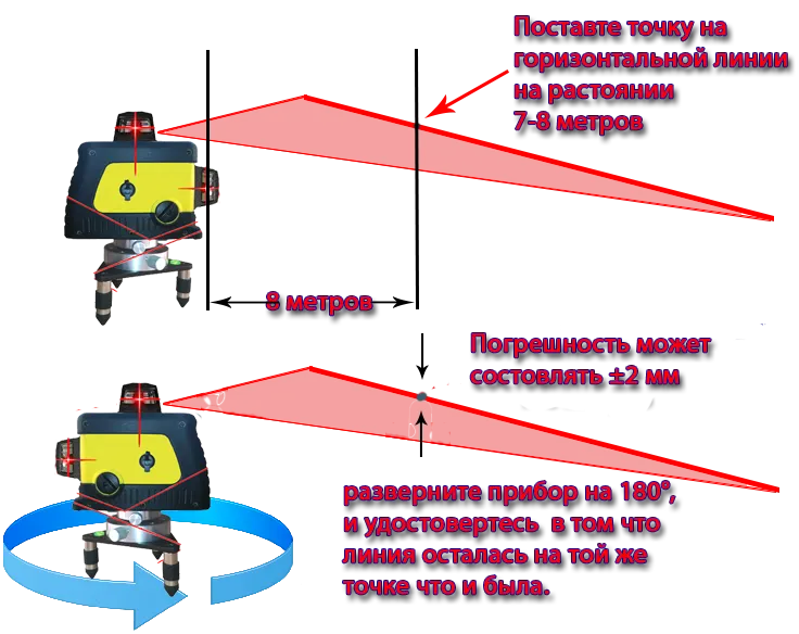 Схема лазерного уровня