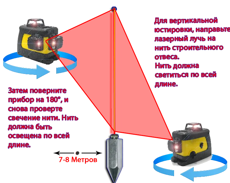 Уровень вертикали. Лазерный нивелир 12 линий схема линий. Погрешность лазерного уровня. Как проверить лазерный уровень на точность. Отвес лазерный строительный.