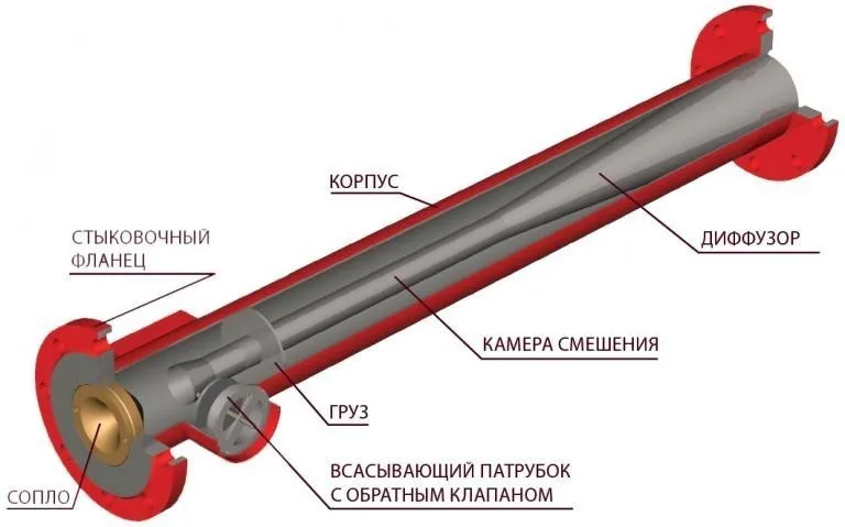 Пеногенератор для пенобетона чертежи