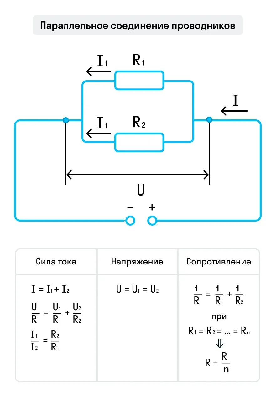 Картинки последовательного и параллельного соединения проводников
