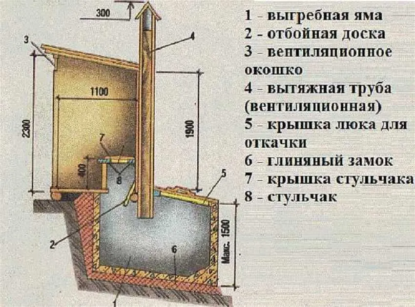 План деревенского туалета