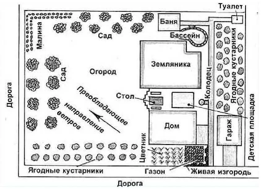 Ландшафтный дизайн дачного участка своими руками на 10 с чертежами и фото пошаговая инструкция