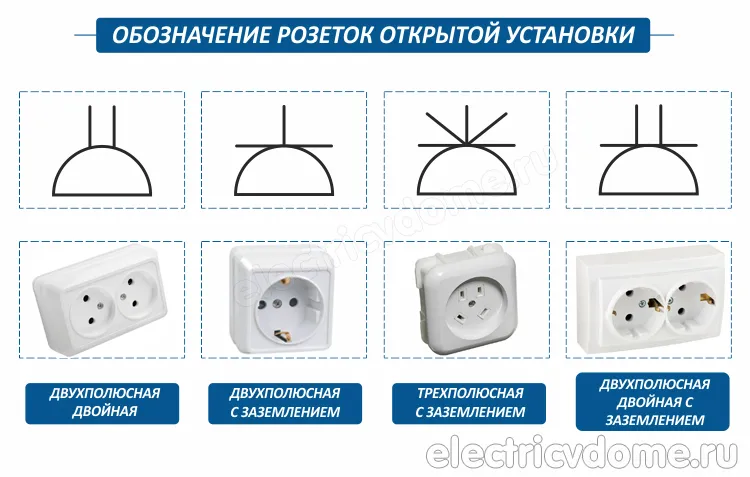 Розетка силовая обозначение на схеме