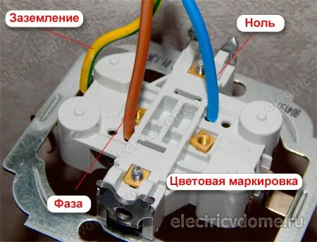 обозначения цветов проводов в электрических схемах автомобилей