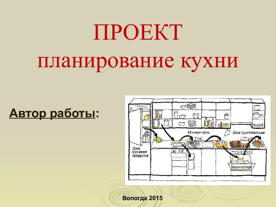 Проект по технологии проект кухни