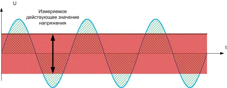 Действующее напряжение в сети 220 в