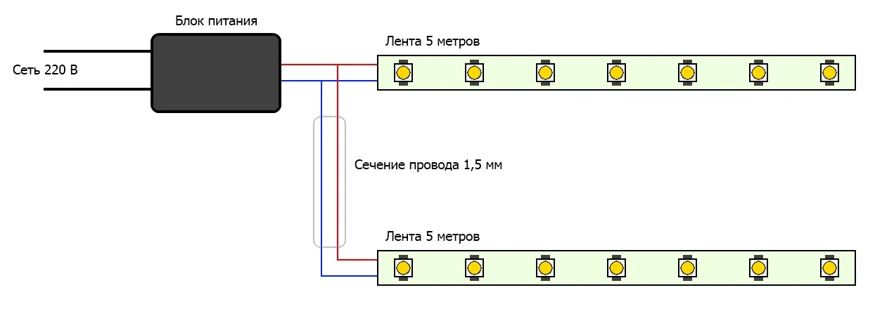 Как подключить светодиодную ленту к телевизору