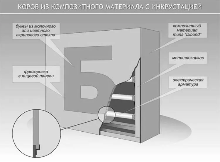 Короб открытого типа