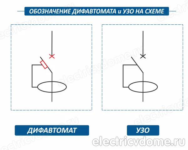 Как обозначается дифференциальный автомат на схеме