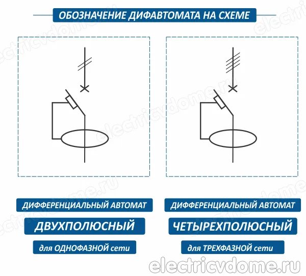 Обозначение на схеме узо и дифавтомат гост