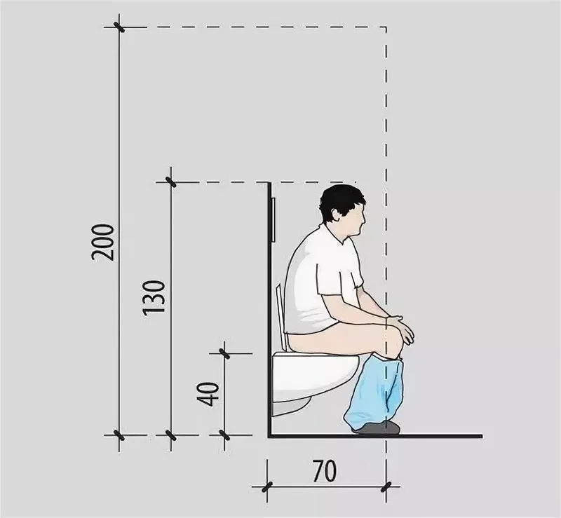 Высота для картины на стене