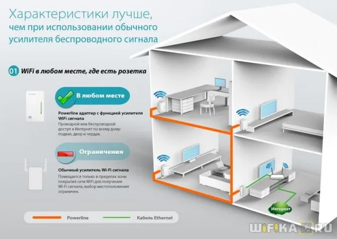  через розетку 220 вольт — способы организации передачи .