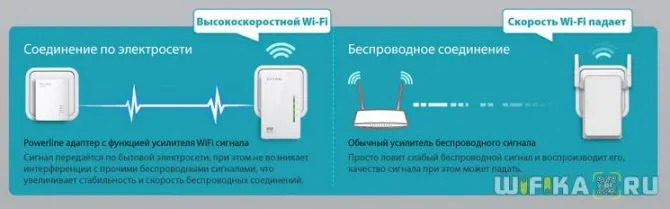  через розетку 220 вольт — способы организации передачи .