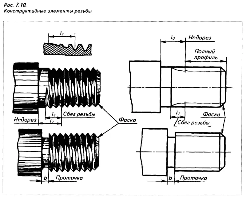Как правильно показать резьбу на чертеже