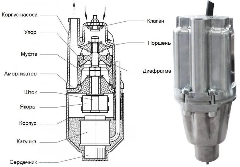 Насос ручеек схема