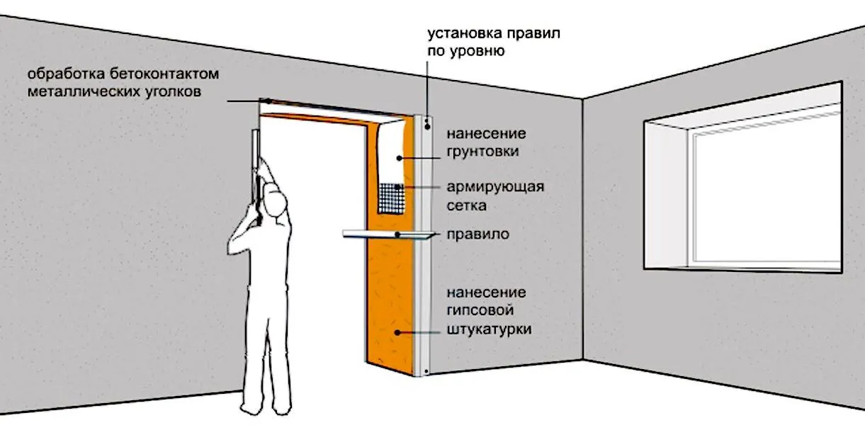 Как клеить обои в дверном проеме коридора